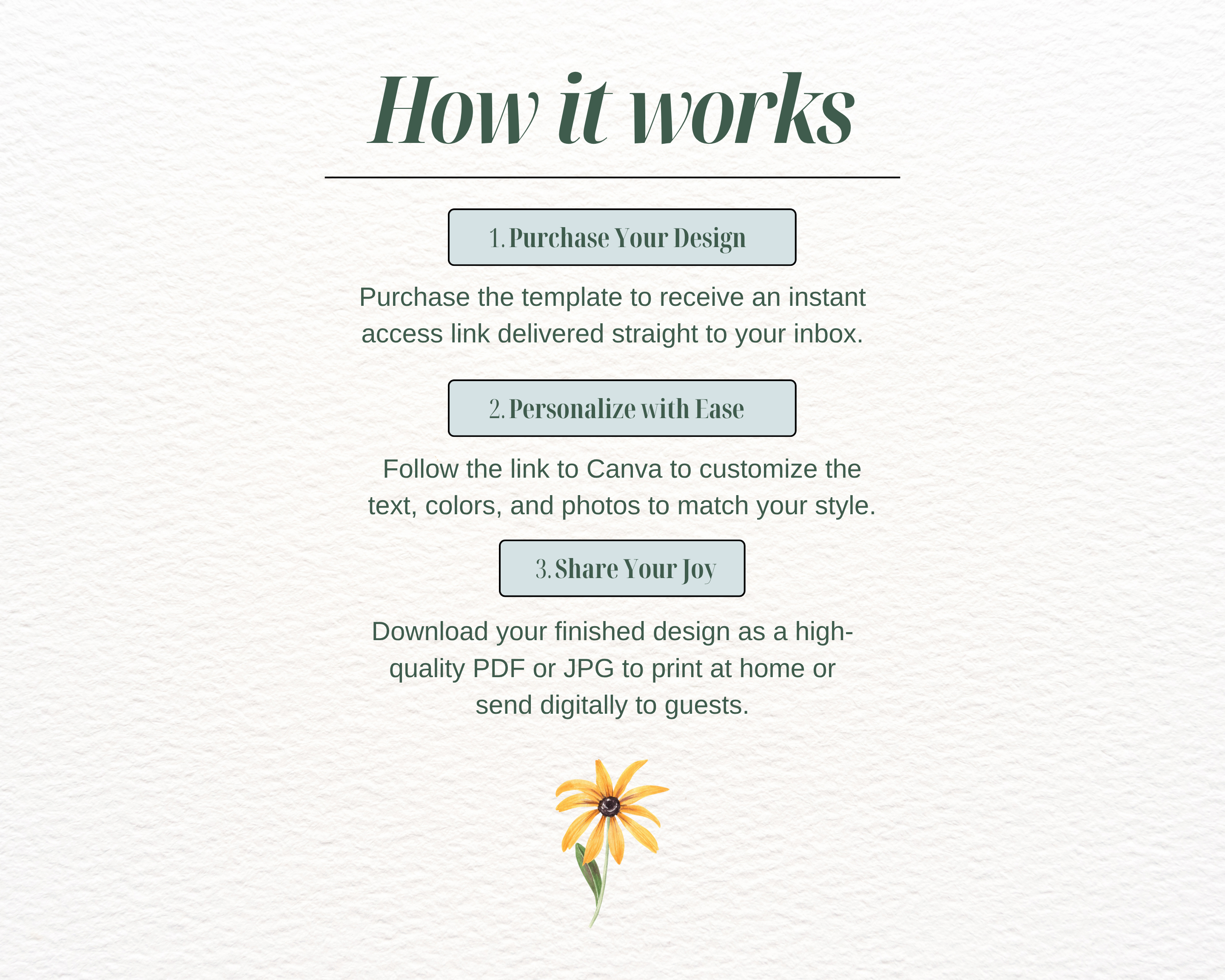 Garden Party Wedding Welcome Sign | Pressed Flower Aesthetic | Editable Canva Template